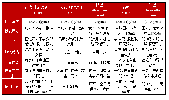 UHPC超高性能混凝土